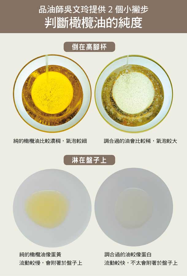 判斷橄欖油的純度